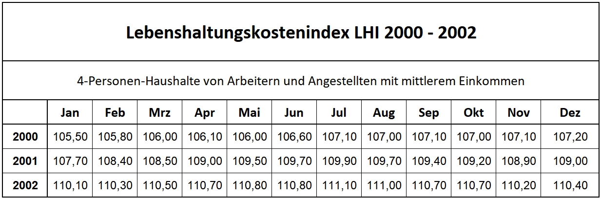 Tabelle